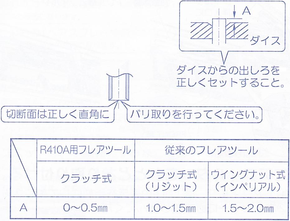 フレア加工1