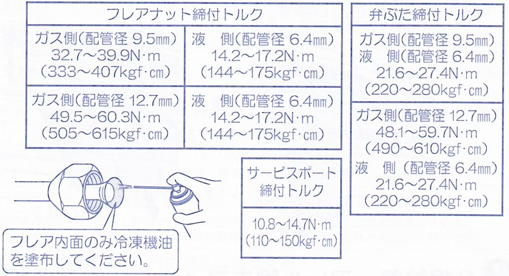 締め付けトルク